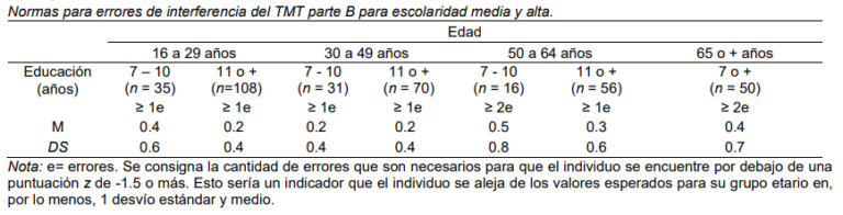 TRAIL MAKING TEST (TMT) – TEST DEL TRAZO (TT) – PRUEBA DE CREACIÓN DE ...